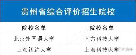 全国31省市综合评价招生院校名单汇总,综评择校必备! - 知乎