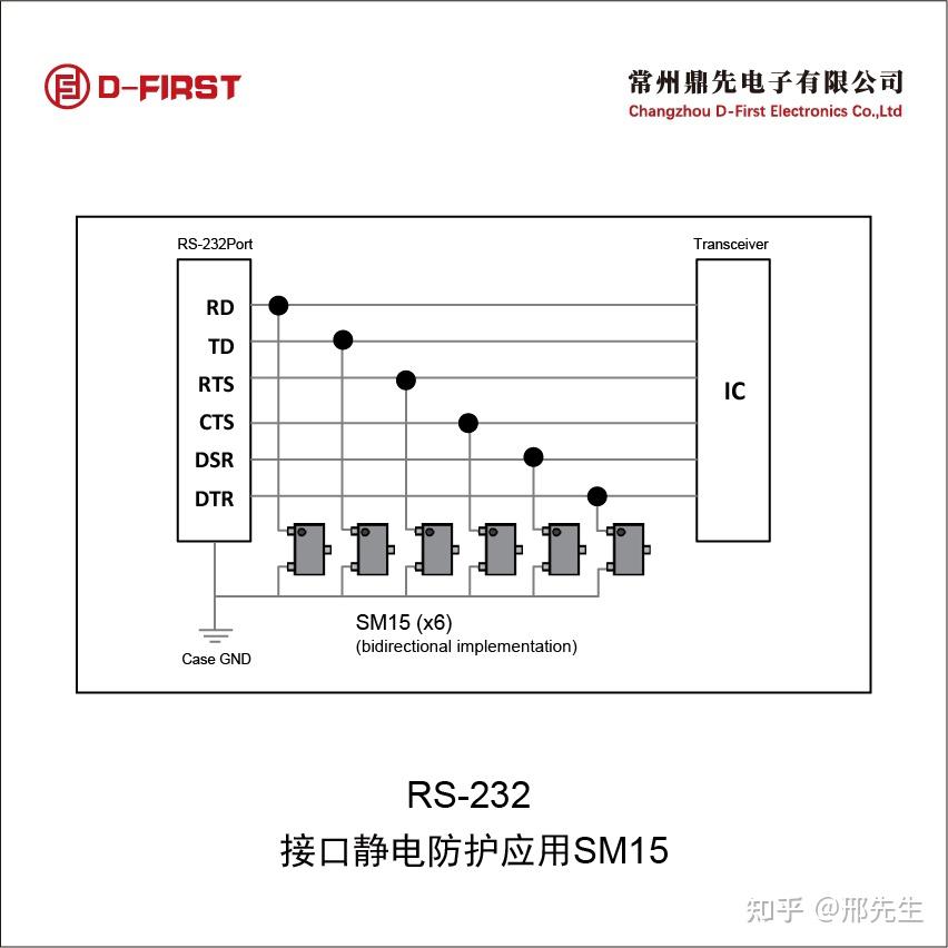 静电及浪涌防护器件 ESD/EOS方案 - 知乎