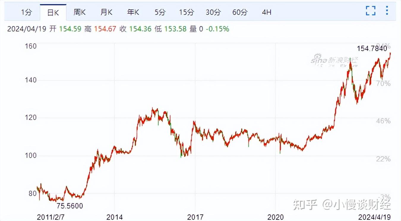 日本被做空围猎，加息的炮灰出现- 知乎