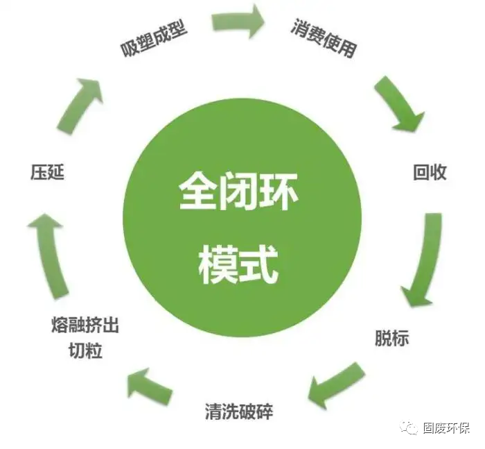 盘点国外对“塑料垃圾”有哪些治理政策 知乎 