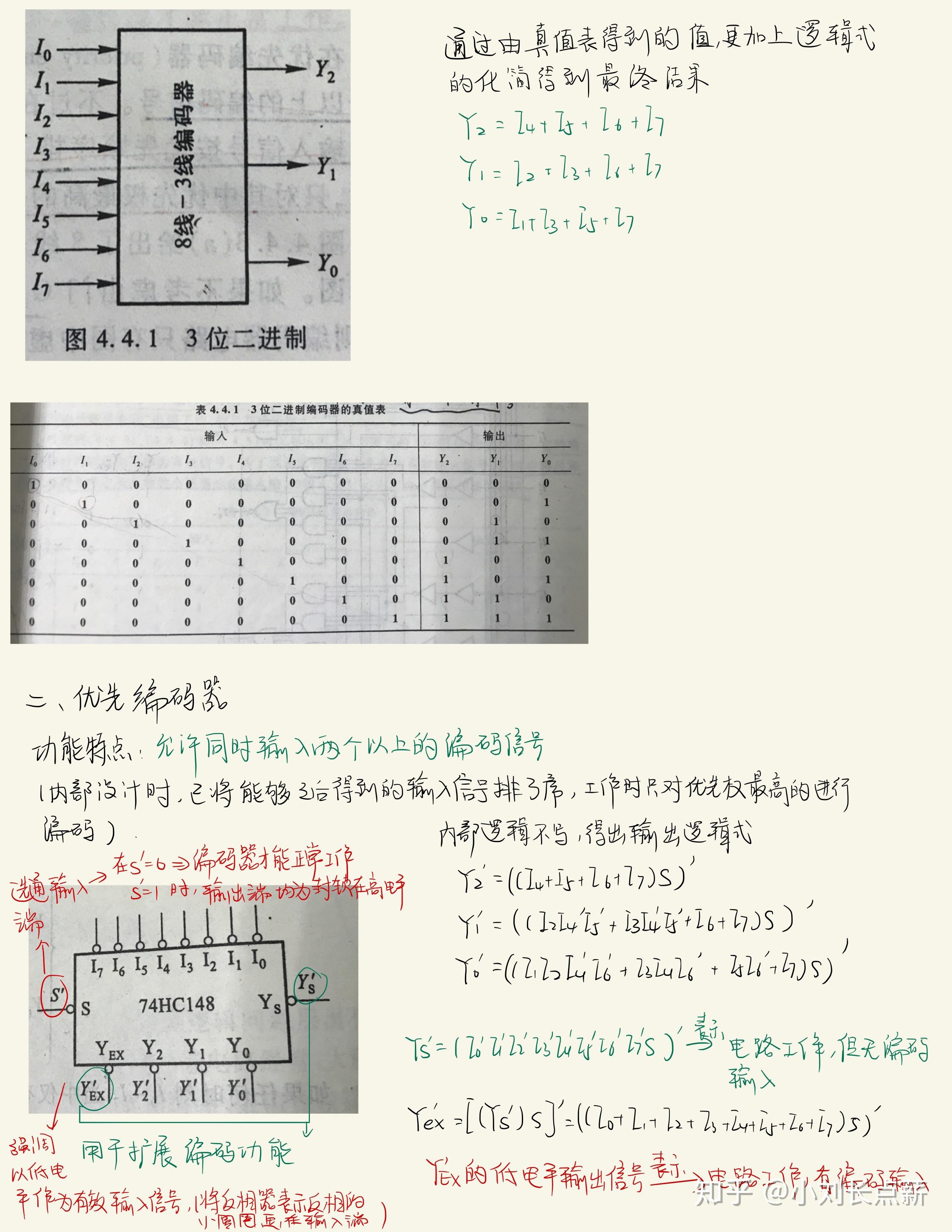 数电学习详细笔记全记录(不断更新) - 知乎