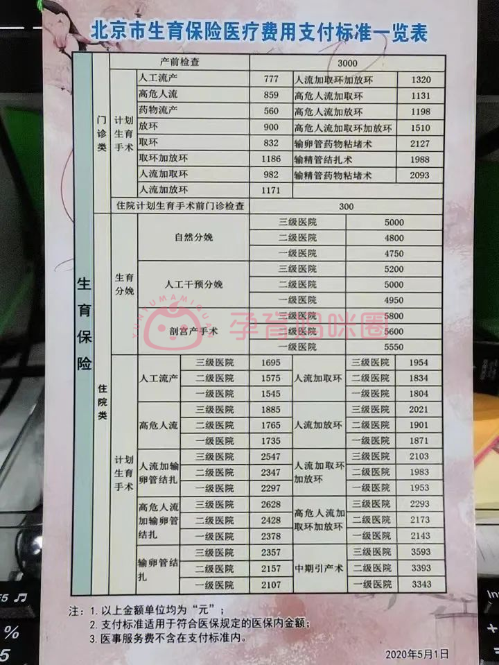 生育津贴怎么算