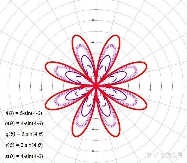 数学之美——你见过哪些优美的数学方程曲线？