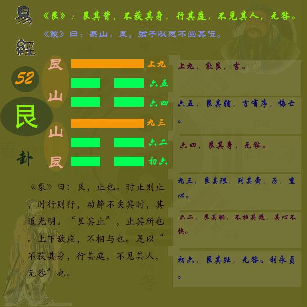 《周易》第五十二卦艮卦#关于易经#艮卦卦象#艮卦分析#艮卦图解 - 知乎