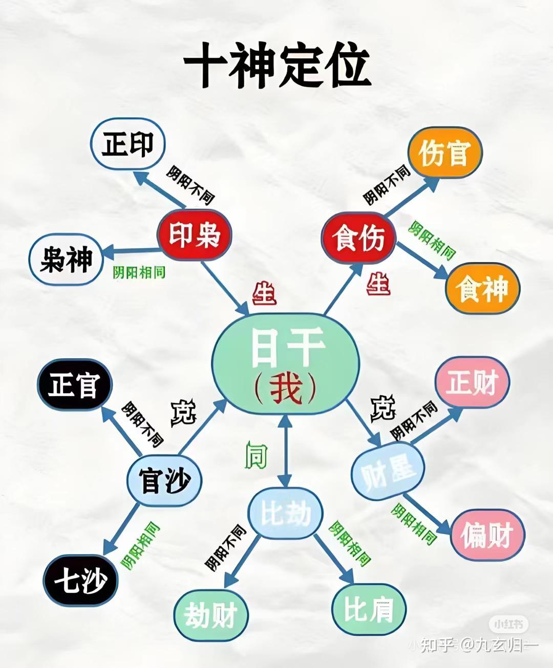 一目了然:八字基础知识入门教材(框架体系) - 知乎