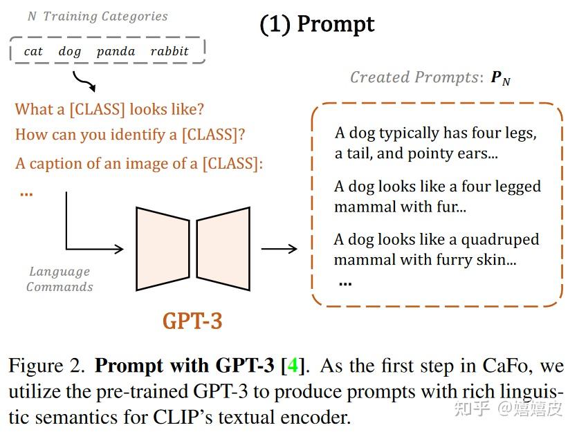 CVPR2023 | CaFo：来自黑暗寒冬的随从们，仆人们，士兵们，听从克尔苏加德的召唤！ - 知乎