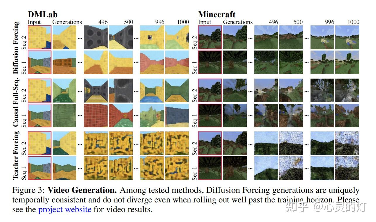 Diffusion Forcing - 知乎