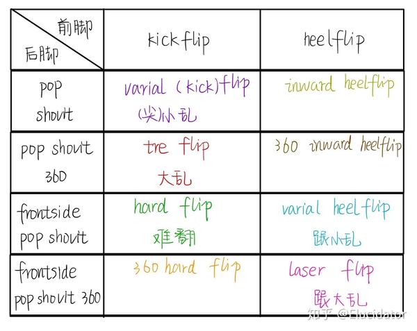看到了吗,练好pop s