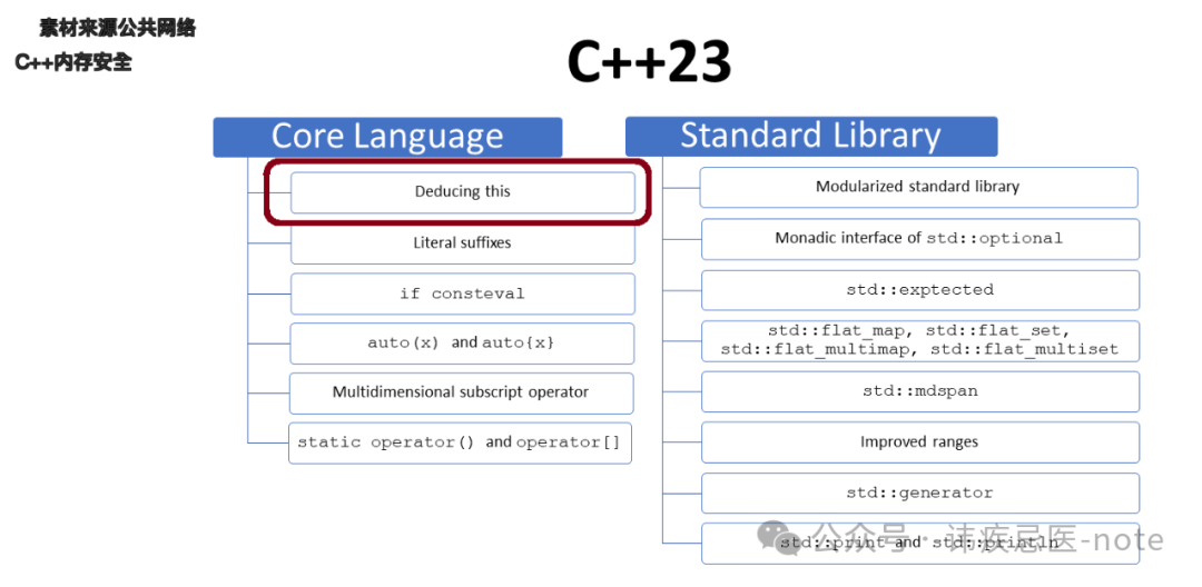 为何大部分的 C++ 开发者搞不定内存安全问题？C++23 给出答案 - 知乎