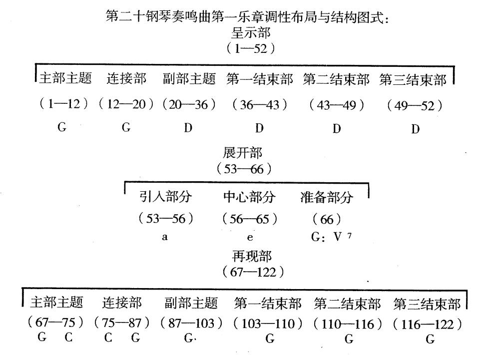 請教貝多芬奏鳴曲op49no2的創作背景第一樂章的曲式分析為什麼這個