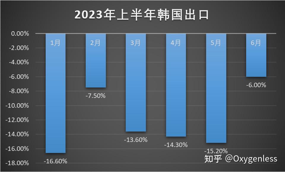 韩国经济发达图片