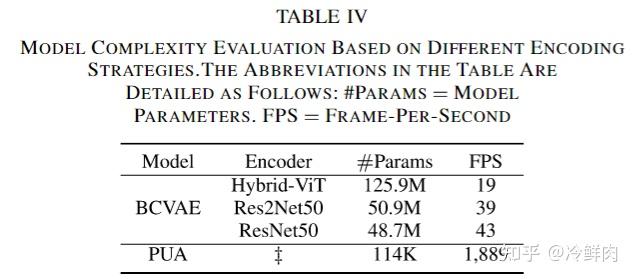 【阅读笔记】Predictive Uncertainty Estimation for Camouflaged Object ...