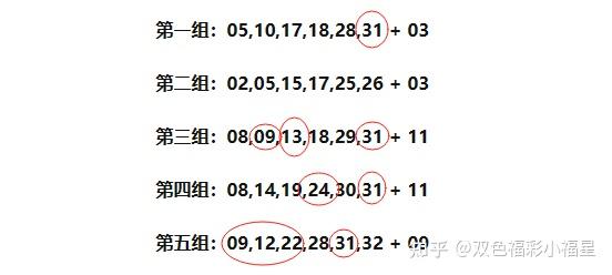 双色球最新准确预测? - 知乎