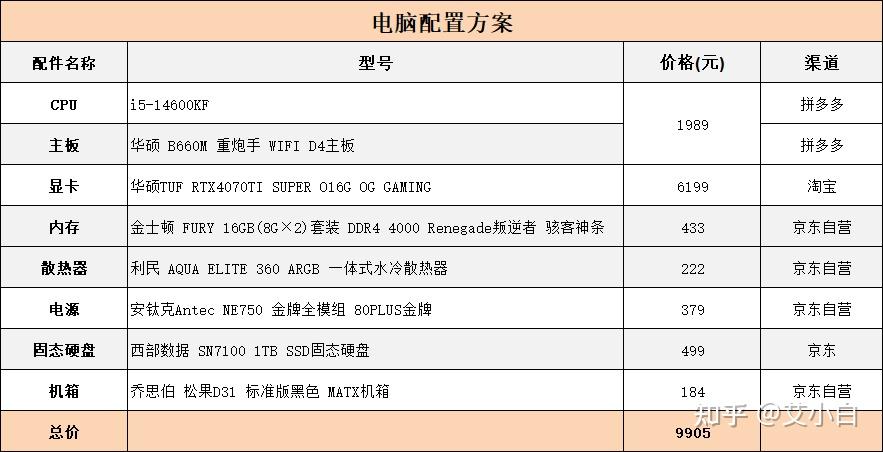 电脑配置清单，王思聪电脑配置清单