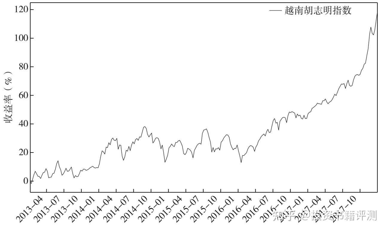 17.「基金系列」《ETF全球投资指南》 - 知乎