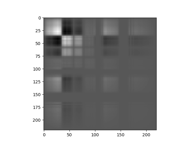 Python处理高光谱数据 Spectral Python (SPy) 中文用户指南(中） - 知乎