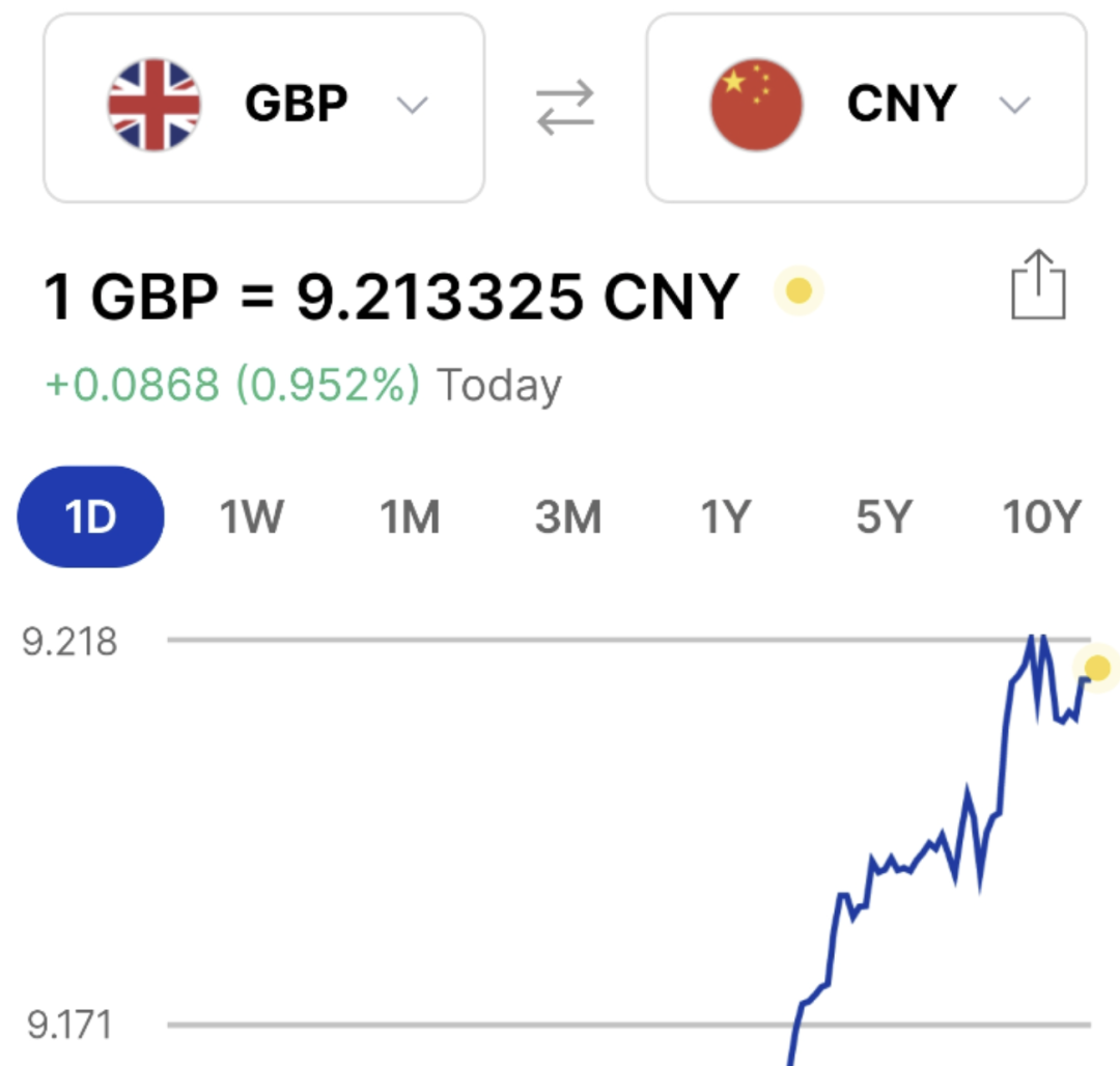 还在涨？英镑人民币汇率已破9.2，加息还在继续，汇率还会继续升高吗？ - 知乎