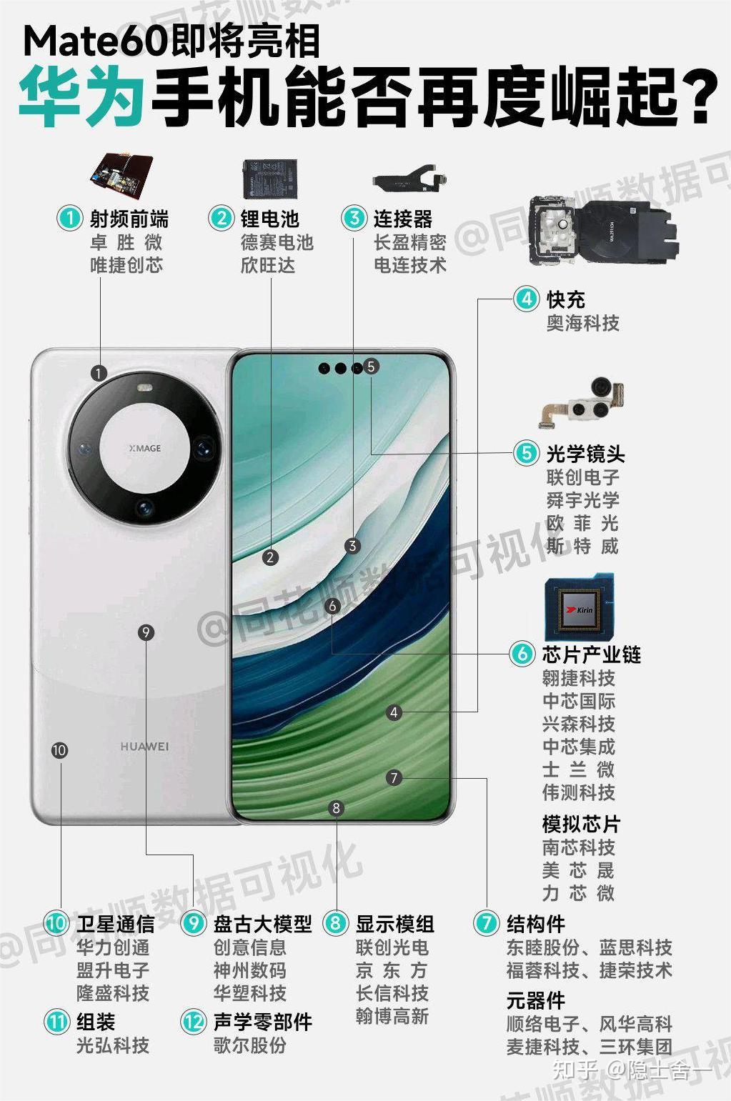 华为mate60pro 未开发布会直接开售 为什么?