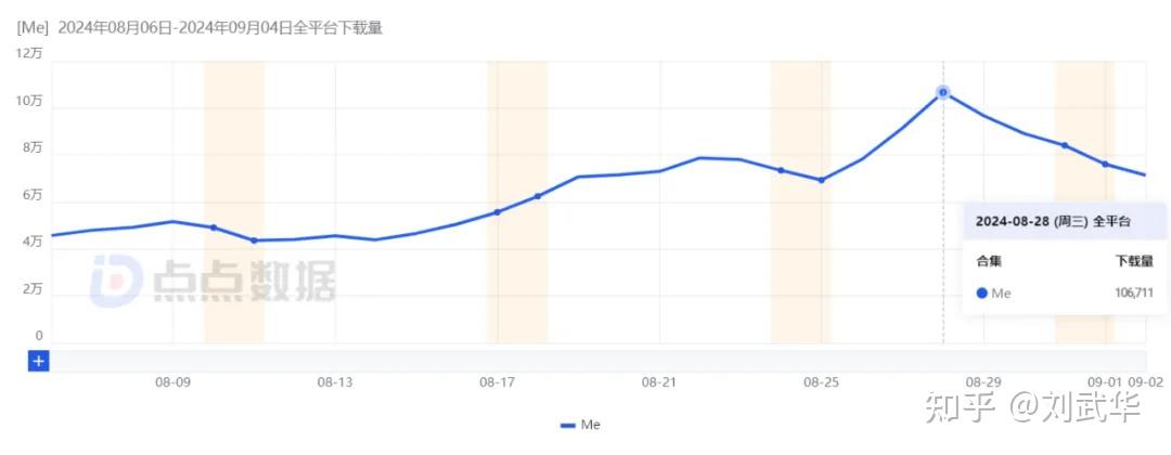 一条投放视频获500万播放，海外爆火的Me+什么来头？ - 知乎
