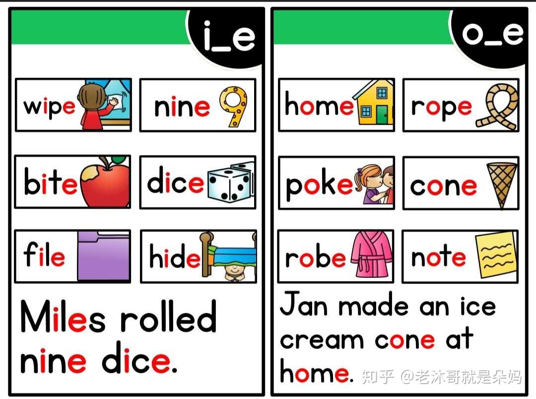 自然拼读法（Phonics）如何学习？ - 知乎