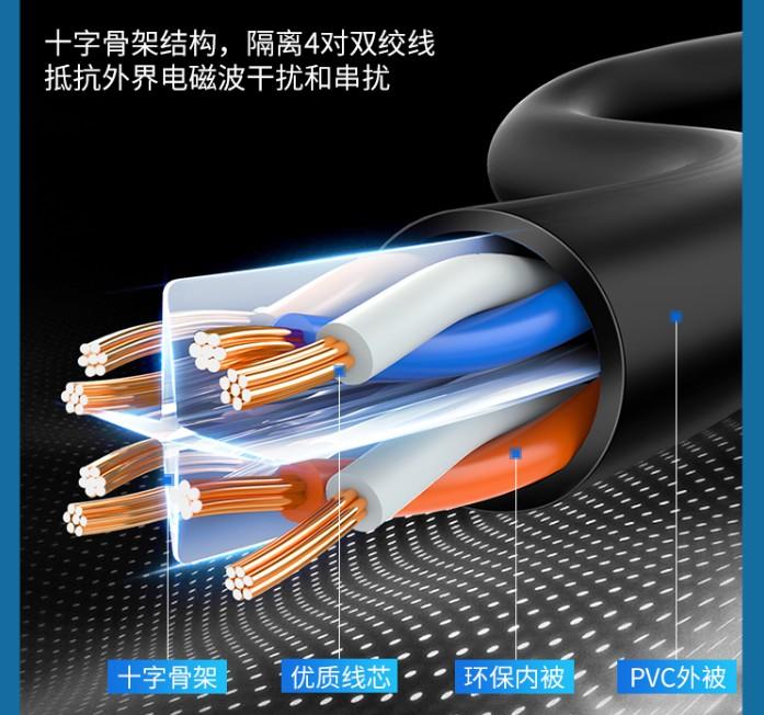 2021家庭装修网线选购指南 - 知乎