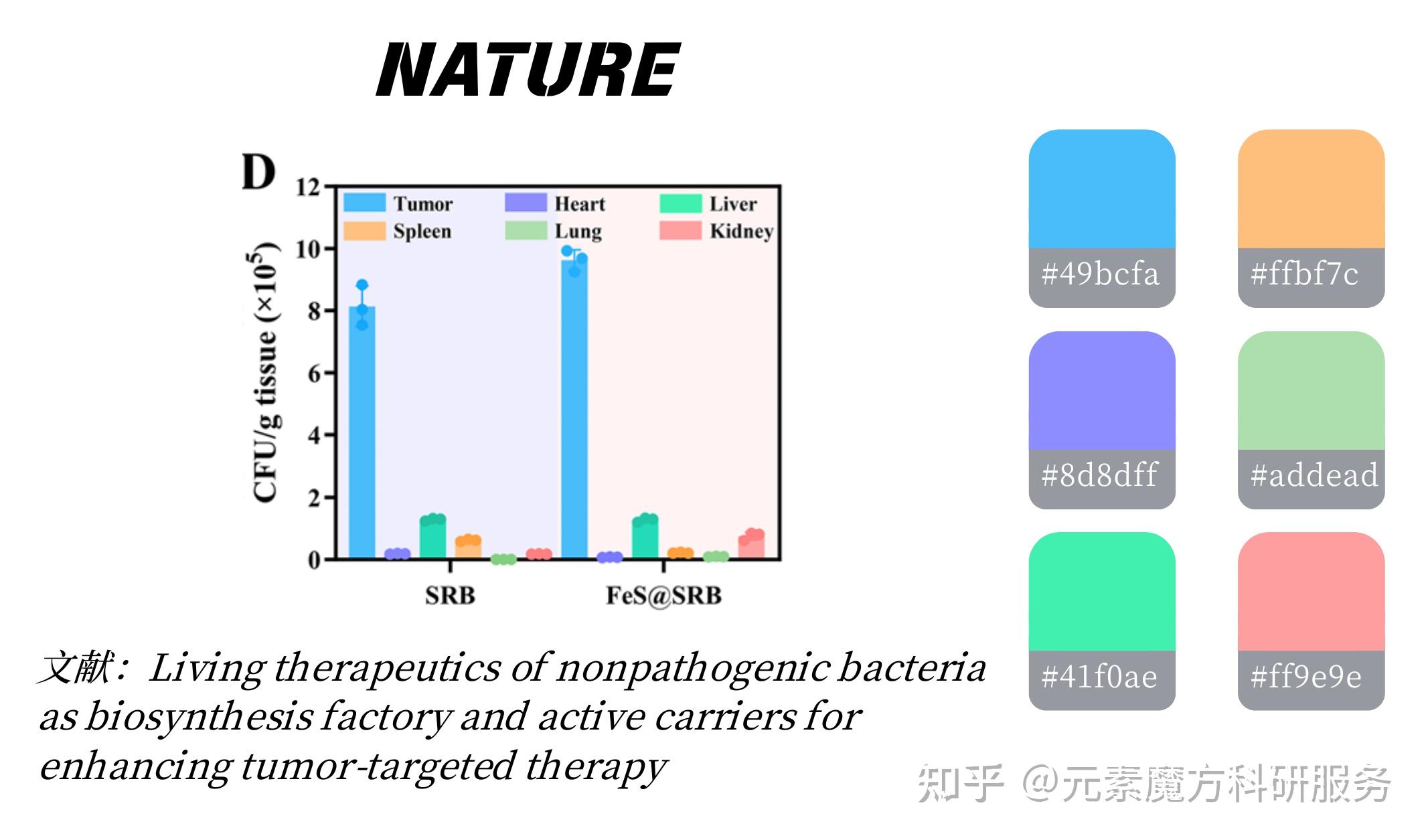 跟着顶刊学配色 | 让审稿人眼前一亮的精美六色配色(附色卡) - 知乎