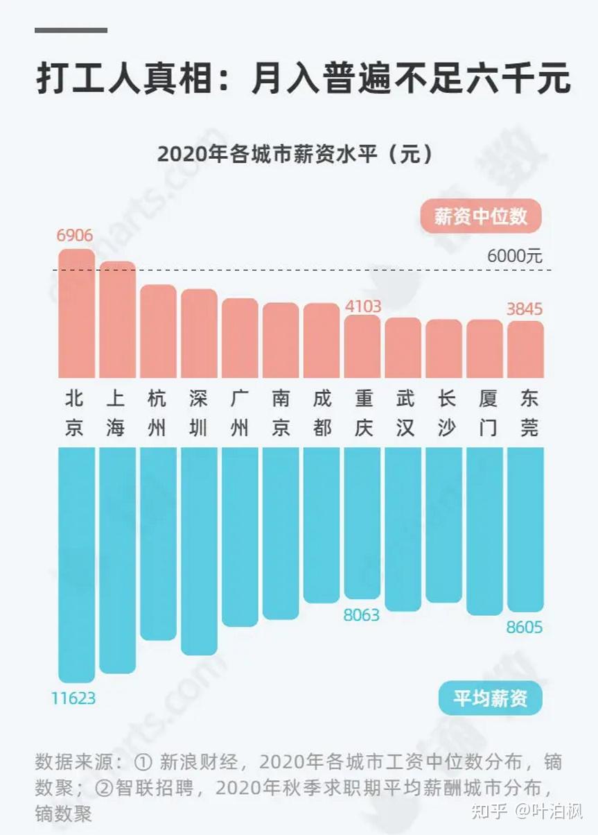 明明那么多人在等房价降之后买房,怎么还说房地产会崩呢? - 知乎