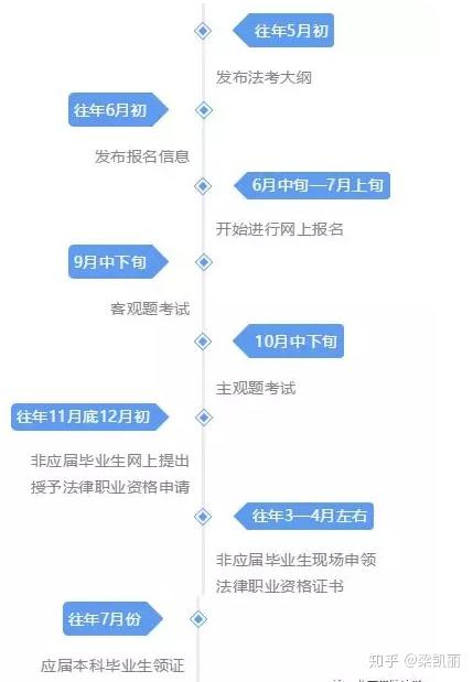 复旦法硕研几司考(复旦的法硕考研难度)