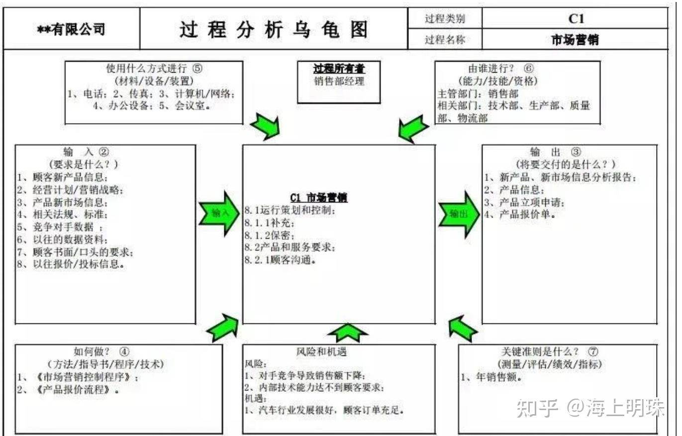 简谈审核的方法及技巧~ - 知乎