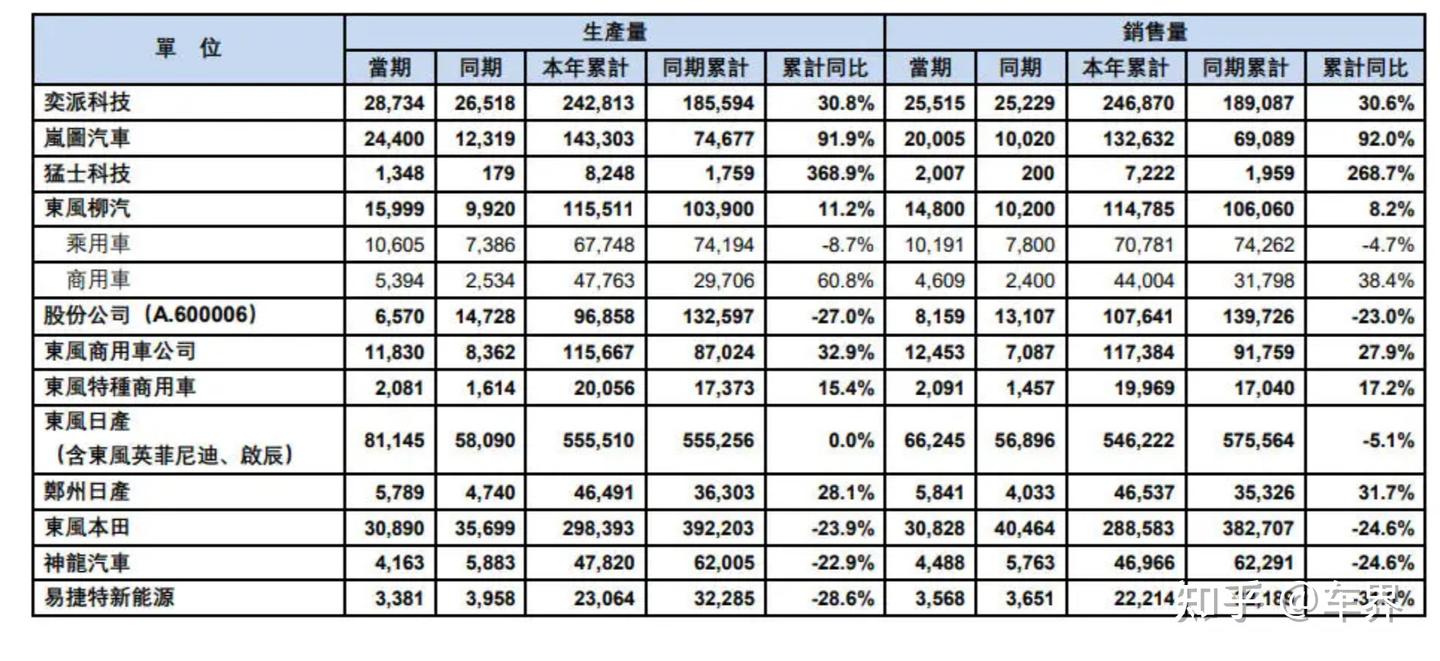 2025车市观察:压力之下,东风本田表现如何?