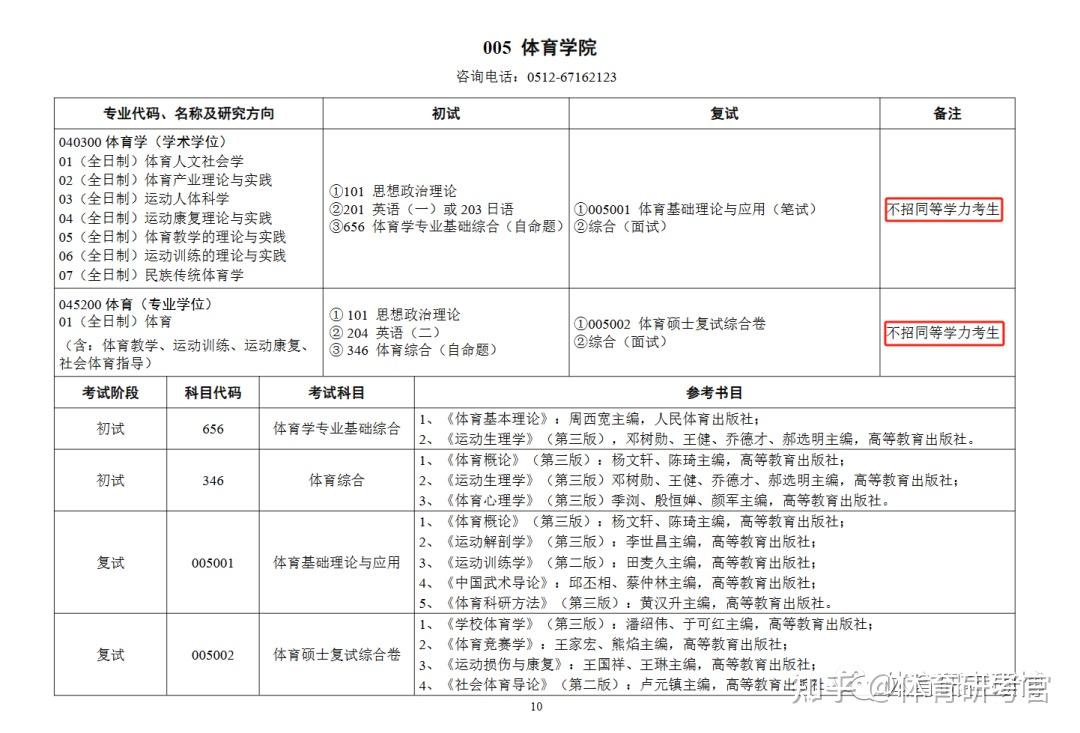 院校分析丨复试基本不刷人！2025苏州大学体育考研研情分析！速看！ - 知乎