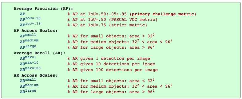 [CV - Object Detection]MS COCO2017数据集目标检测 - 解决方案YOLOv6（Anchor free） - 知乎