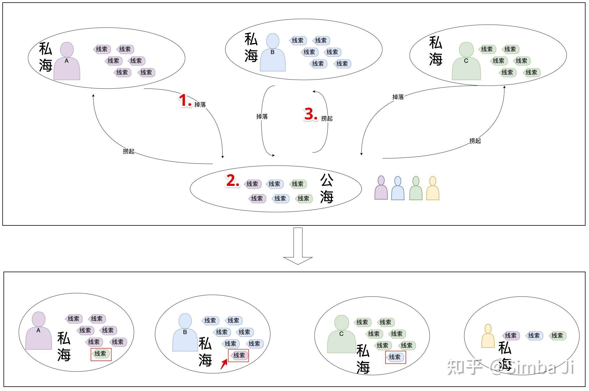 如何设计CRM中的公私海 - 知乎