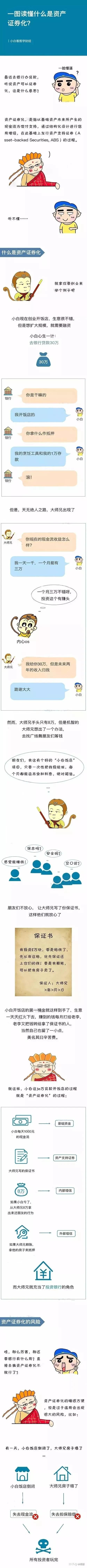 一图读懂什么是资产证券化（附30类基础资产的ABS案例合集） - 知乎