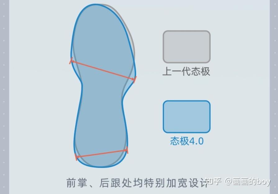 脚又宽又大的男生适合穿什么样的运动鞋?