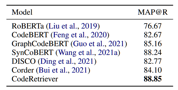 论文阅读CodeRetriever: Large-scale Contrastive Pre-training for Code Search ...