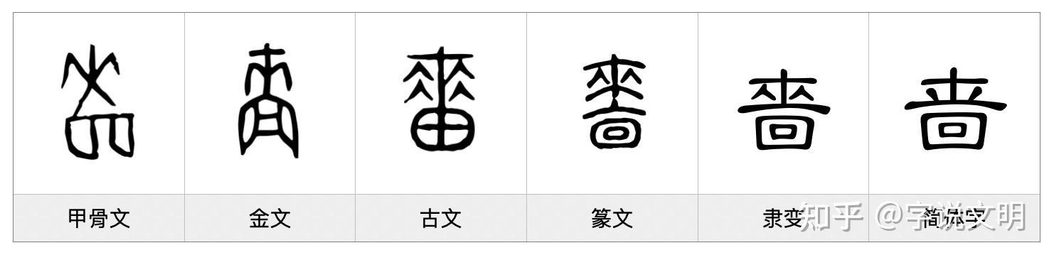 啬——每日一字·亠部字 - 知乎