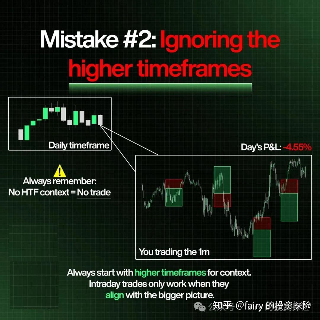 交易过程中的五种常见的错误习惯！ - 知乎