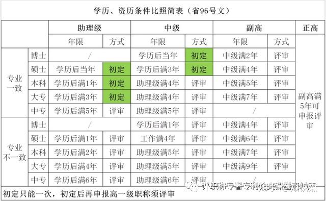 什么是职称、哪些行业可以评职称？4种取得职称的方法你适用哪一种？ - 知乎