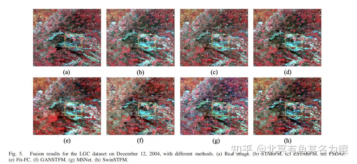 SwinSTFM: Remote Sensing Spatiotemporal Fusion Using Swin Transformer - 知乎