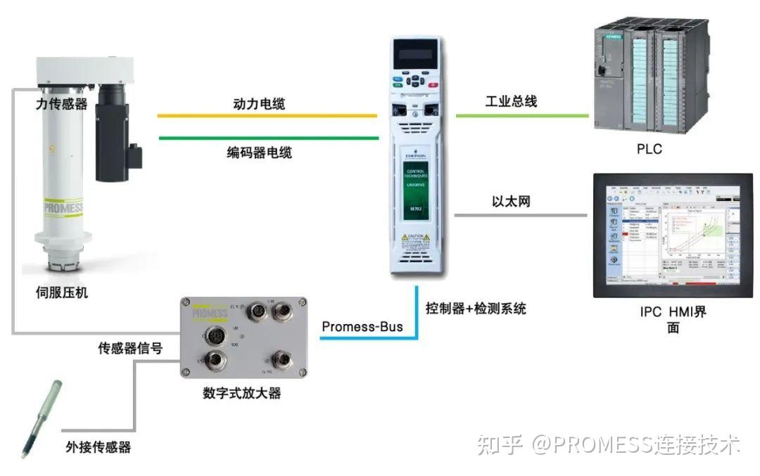 Press-Fit&PROMESS:精密装配的完美结合 - 知乎