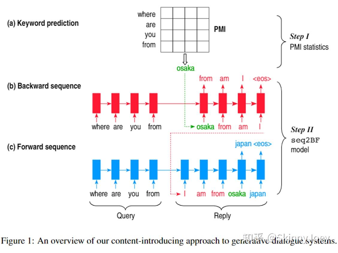论文解读：Transformer-based Lexically Constrained Headline Generation - 知乎