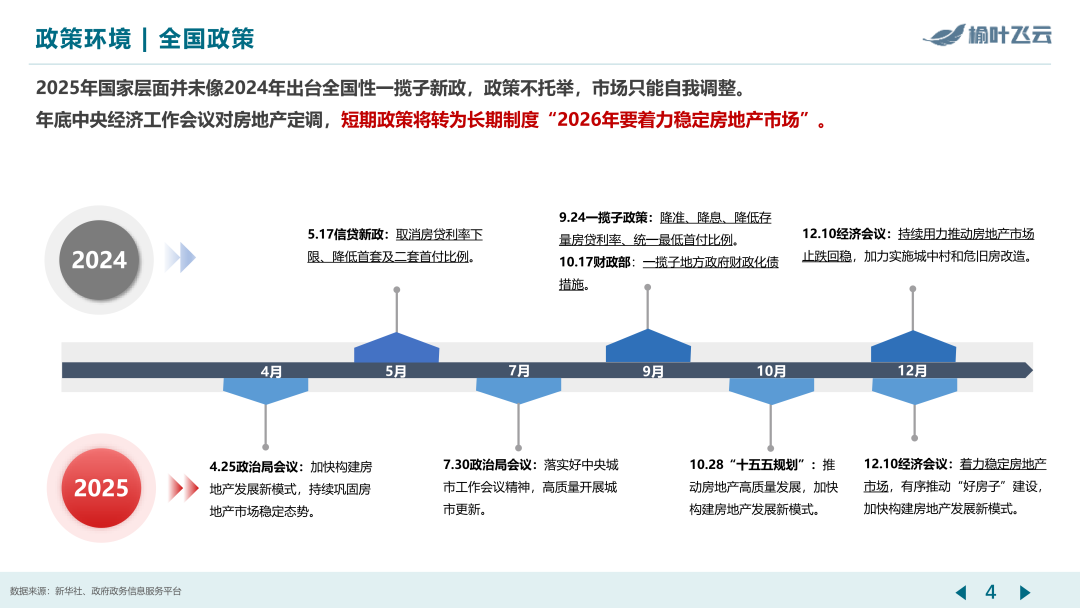 南京2025年度房地产市场分析 - 知乎