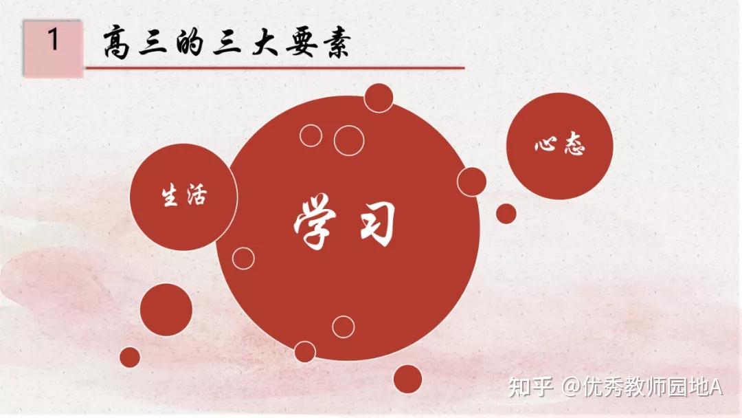 教学必备|高三英语开学第一课PPT,爱上英语课 - 知乎