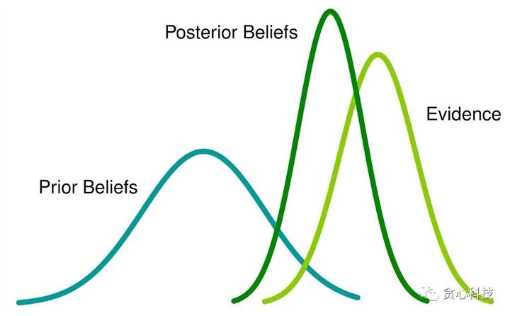 Bayesian yacht