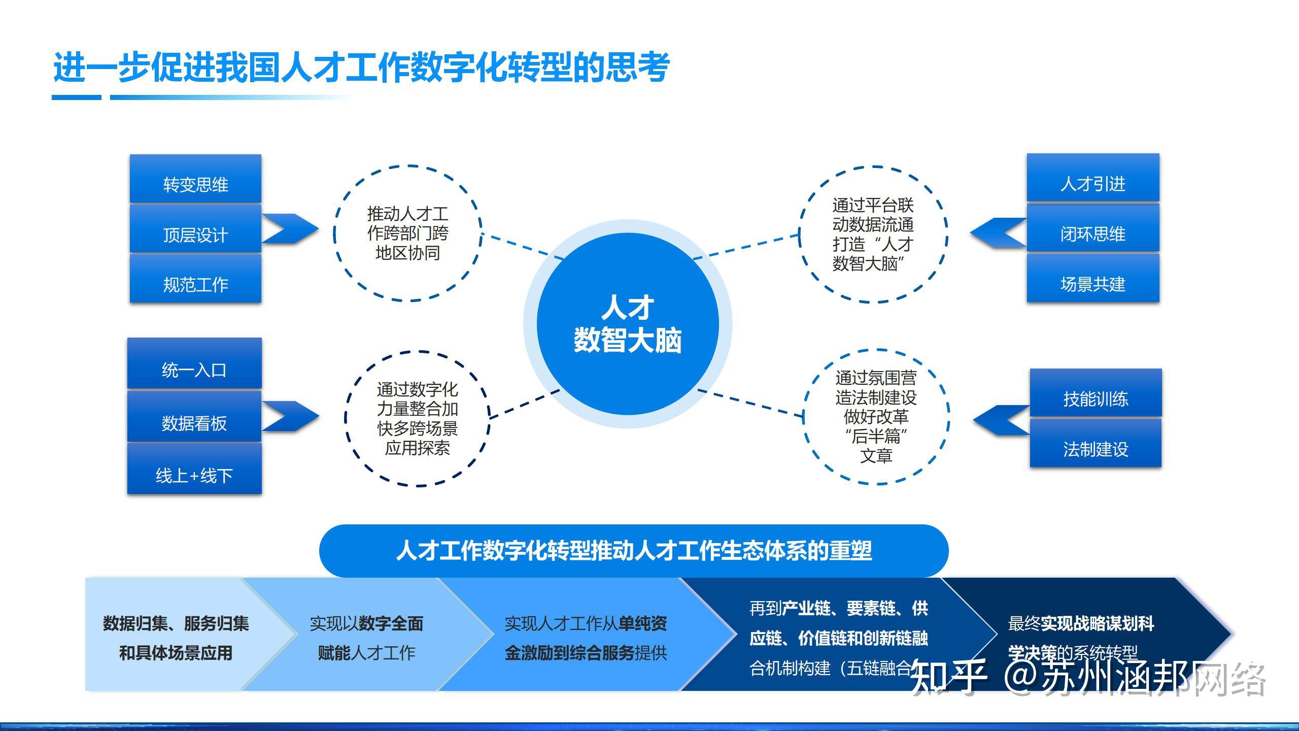 高层次人才引进建议 - 知乎