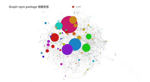 Pchart Python python可视化——pyechart库 - 知乎
