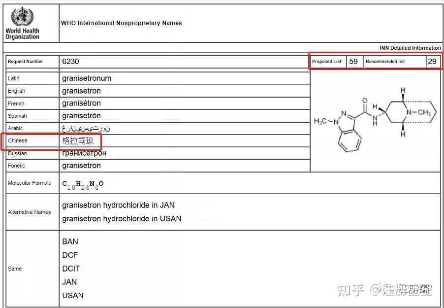 化学药品名称分类及国际非专利药名(INN)的查询 - 知乎