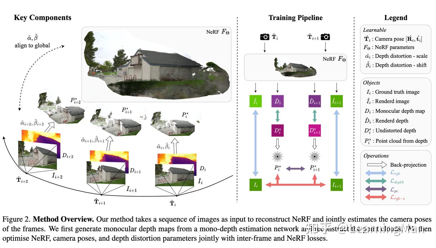 CVPR 2023 NERF相关文章 - 知乎