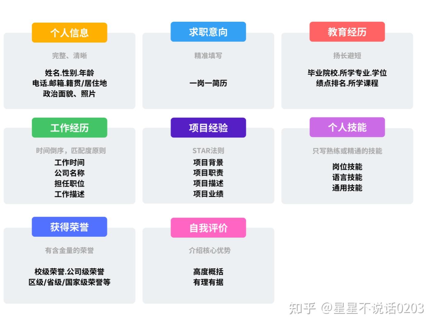 简历制作技巧_求职技巧_岗位匹配度提升